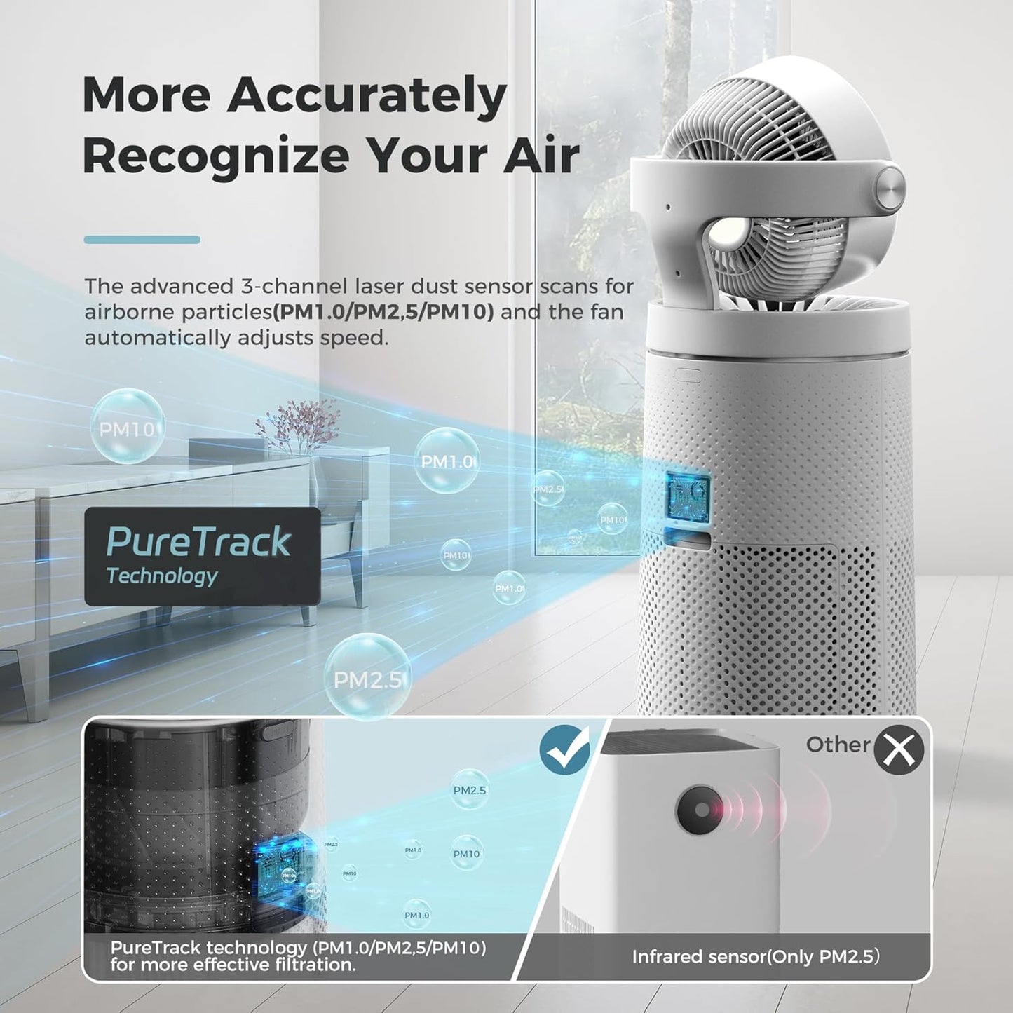 🌀 2-in-1 Air Purifier & Circulator Fan | Covers 1980 sq.ft | Washable Filter | Smart WiFi