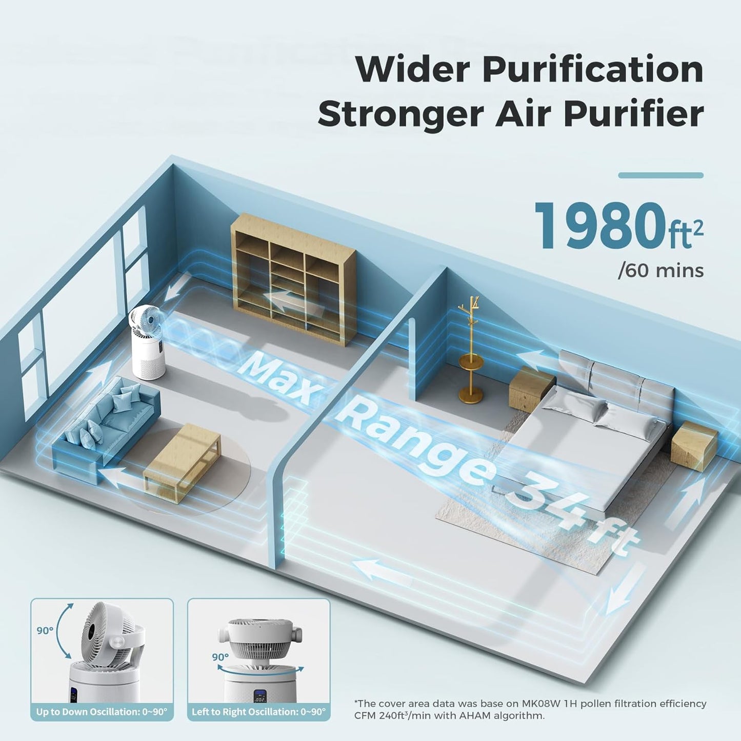 🌀 2-in-1 Air Purifier & Circulator Fan | Covers 1980 sq.ft | Washable Filter | Smart WiFi